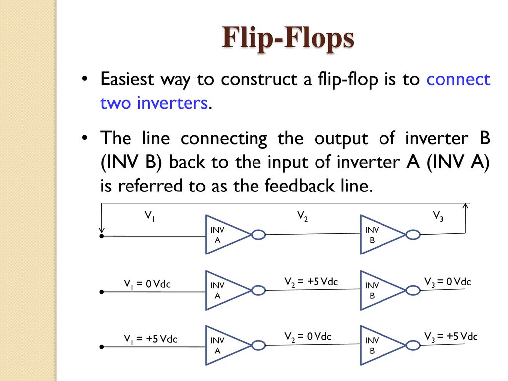 Flip-Flops. - ppt download